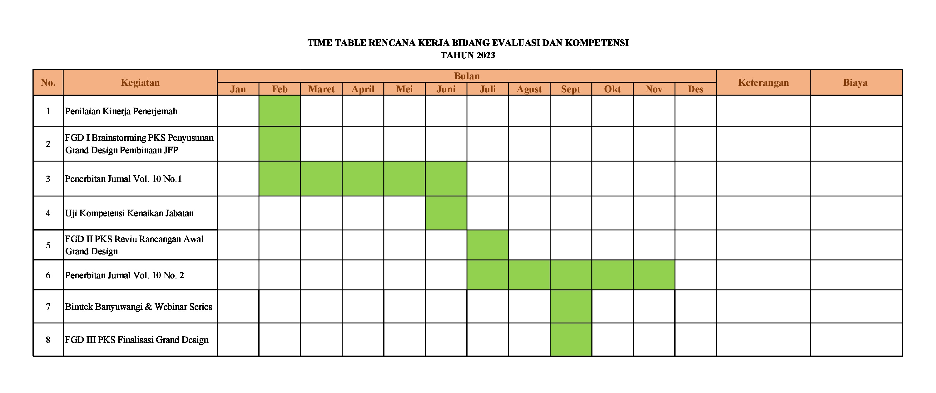 Time Table Rencana Kerja Bidang Evaluasi dan Kompetensi Tahun 2023