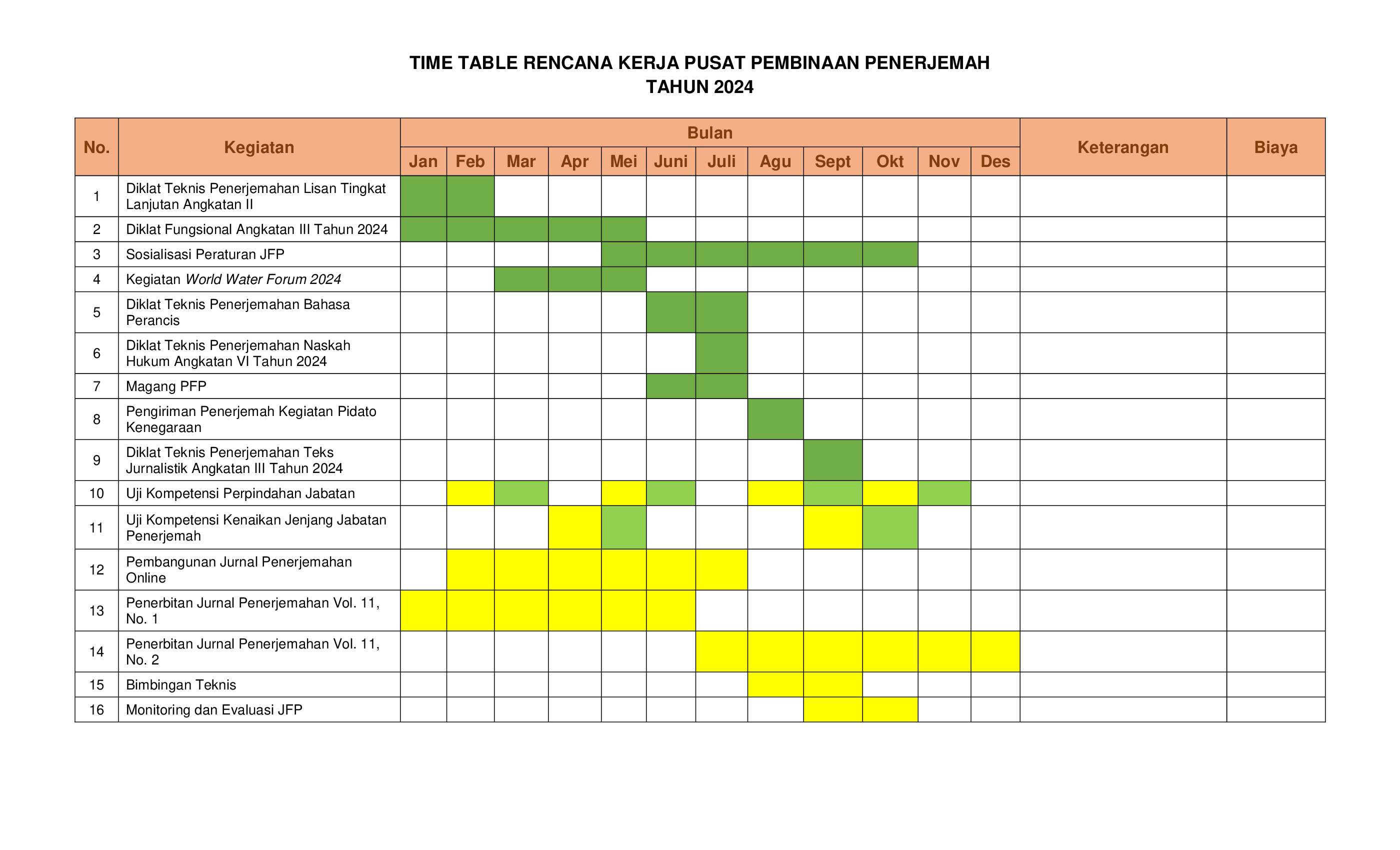 Time Table Rencana Kerja Pusat Pembinaan Penerjemah Tahun 2024